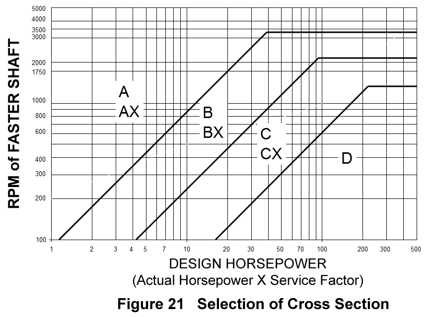 V Belt Chart - Image Of Belt