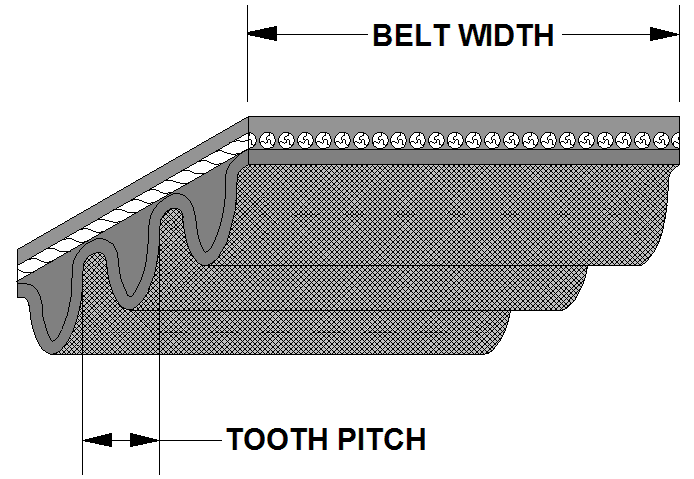 Bestorq - Industrial V-Belts and Timing Belts