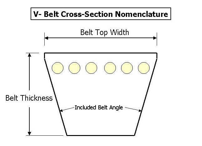 Gates Belt Size Chart