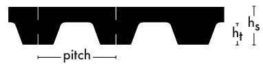 Bestorq - Industrial V-Belts and Timing Belts